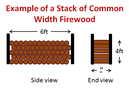 /attachments/e07d873b-9157-11e5-9770-bc764e2038f2/cord wood 16in example.png